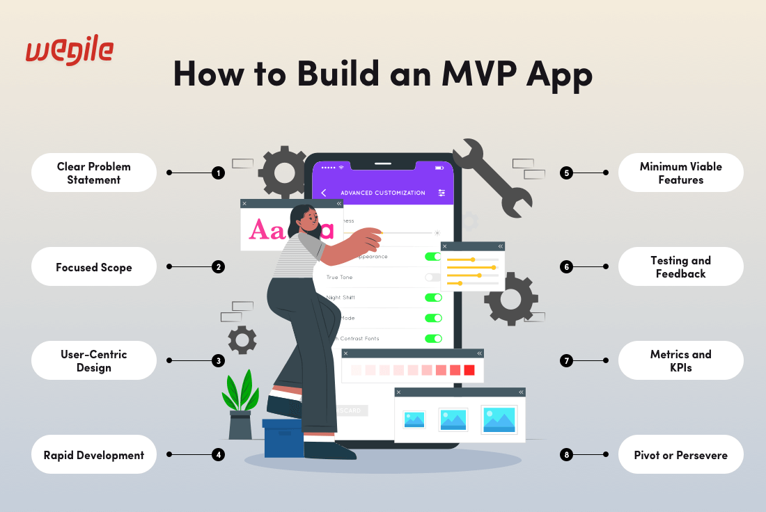 A Comprehensive Guide on Developing MVP App in 2023- Wegile