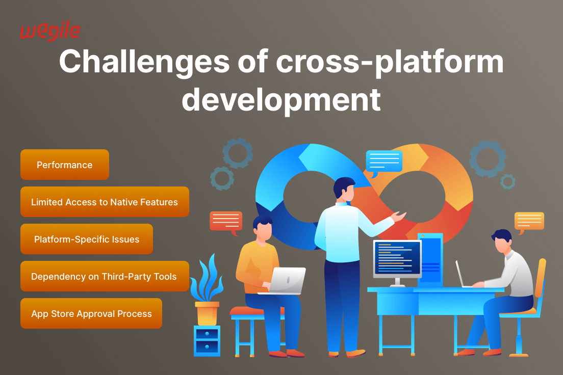 Develop Once, Deploy Everywhere: A Guide to Cross-Platform App Development