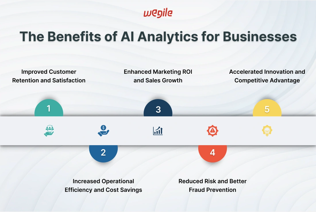 Discover 5 Use Cases and Benefits of AI Analytics in Business