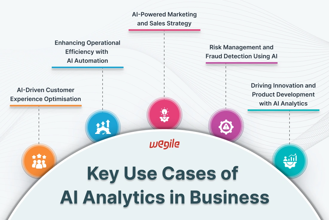 Discover 5 Use Cases and Benefits of AI Analytics in Business
