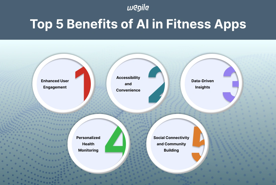 AI in Fitness App: Transforming the Fitness Industry with Smart Technology