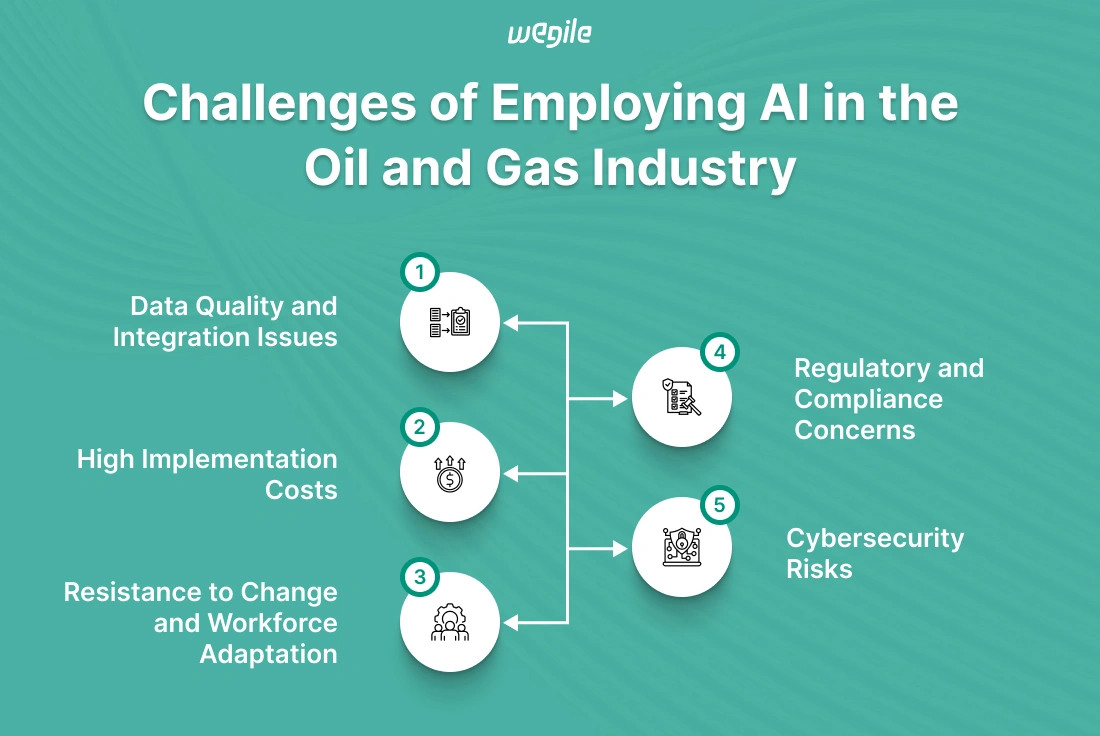 Explore the Impactful Role of AI in the Oil and Gas Industry