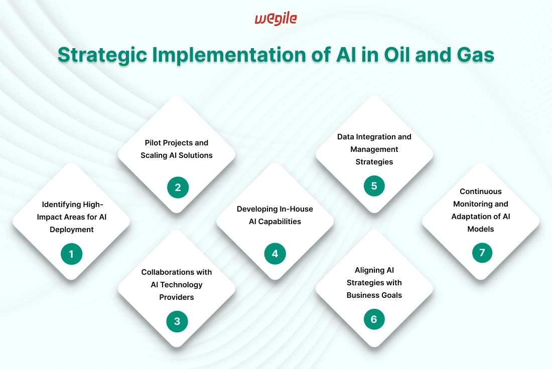 Explore the Impactful Role of AI in the Oil and Gas Industry