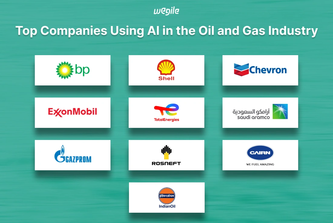 Explore the Impactful Role of AI in the Oil and Gas Industry