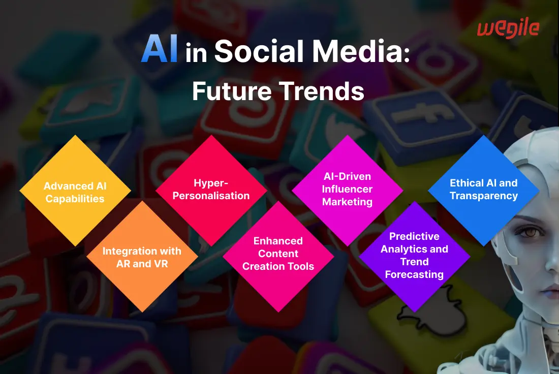 AI in Social Media: Exclusive AI Insights For Success