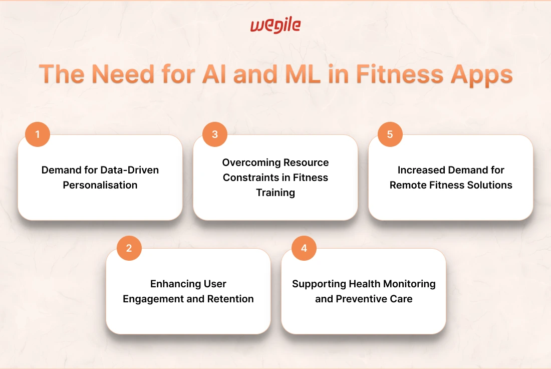 Shaping the Future: AI and Machine Learning in Fitness App Development