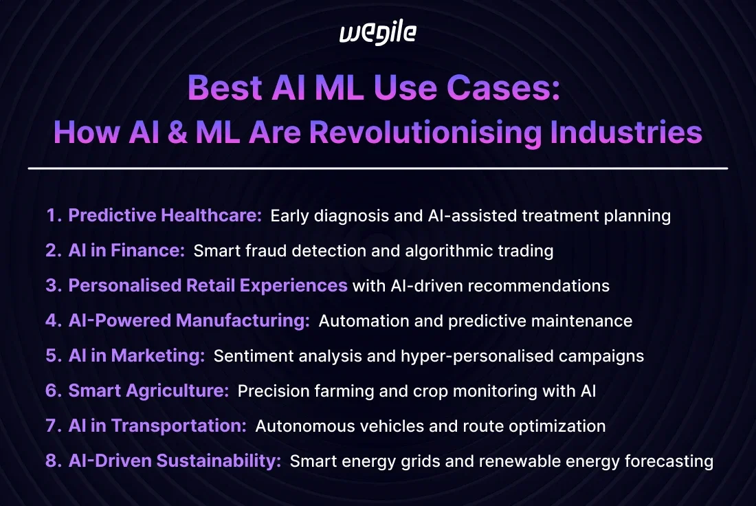 Best AI ML Use Cases:Transforming Industries and Driving Innovation