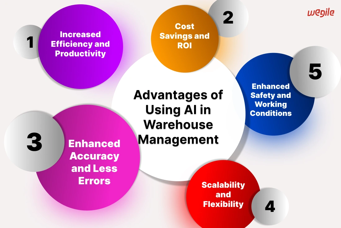 AI in Warehouse Management: Exclusive Insights