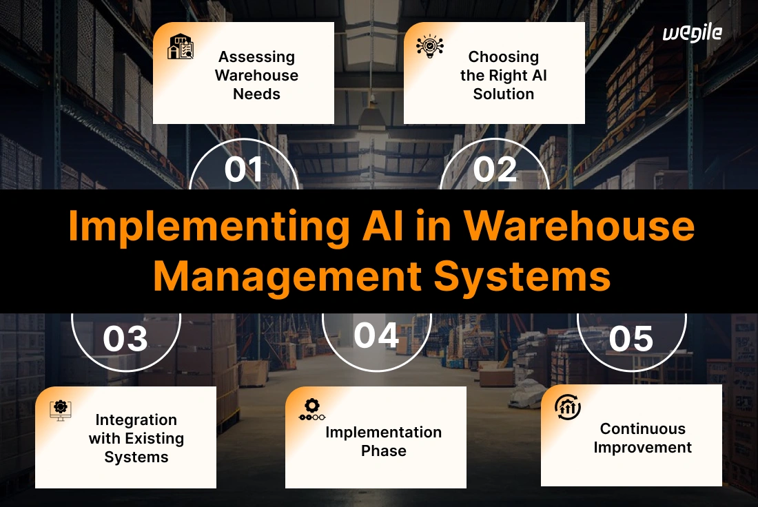 AI in Warehouse Management: Exclusive Insights