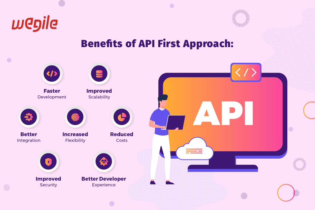 A Blueprint For API-First Approach For Product Development