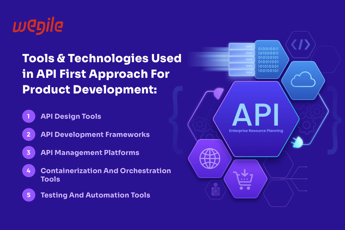 A Blueprint For API-First Approach For Product Development