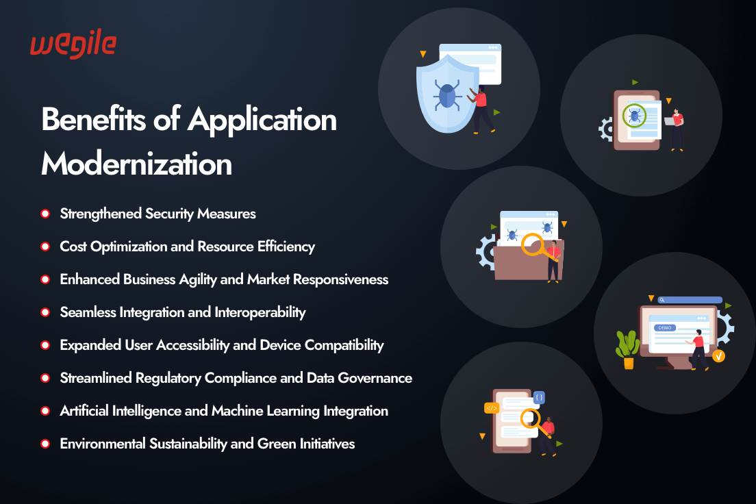 Benefits Of App Modernization and Its Strategy
