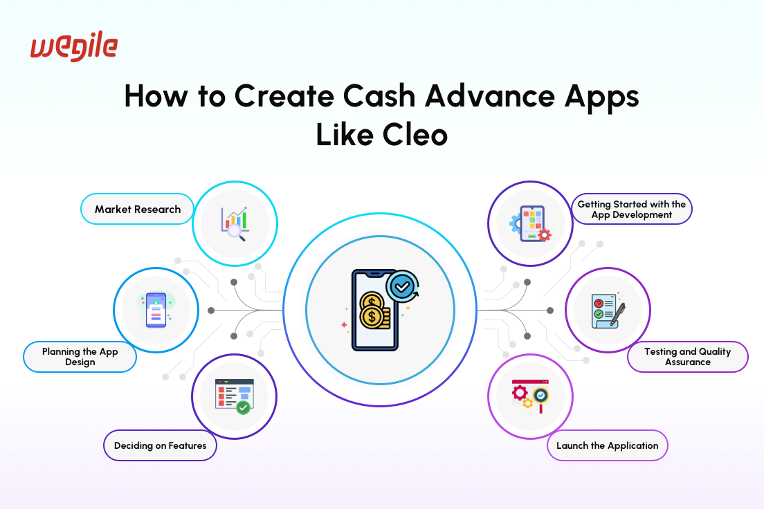 Explore 9 Cash Advance Apps Like Cleo to Empower Your Financial Journey