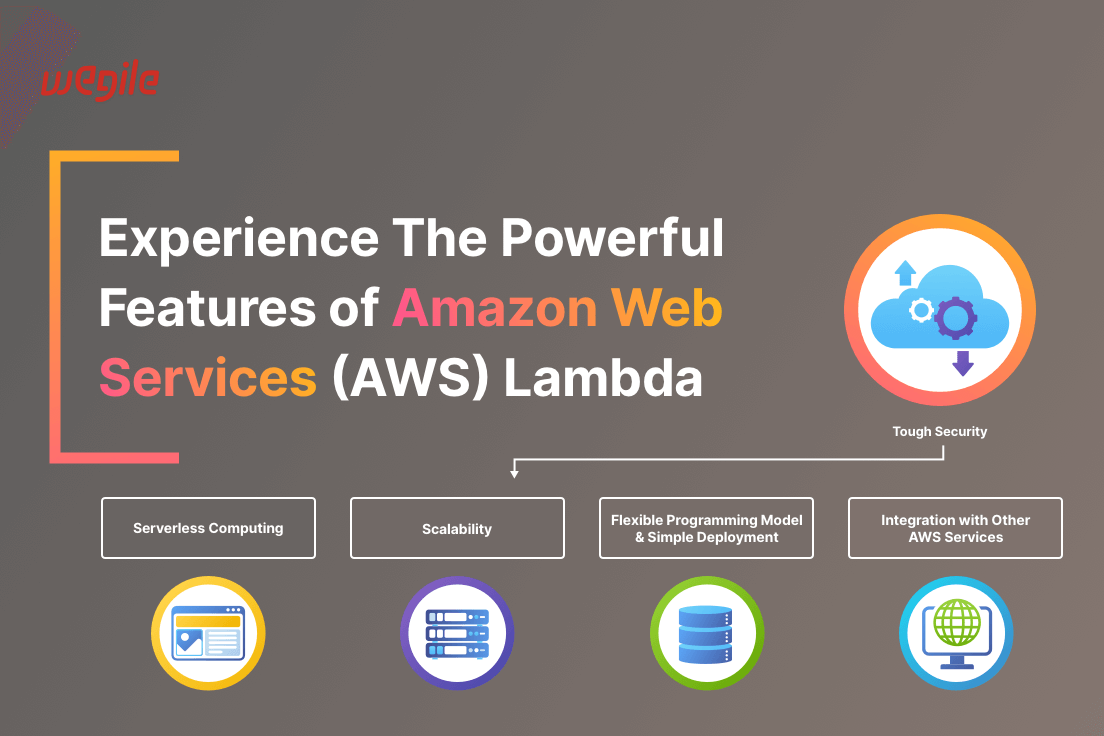 What Does AWS Lambda Do? Exploring the Execution Model and Features