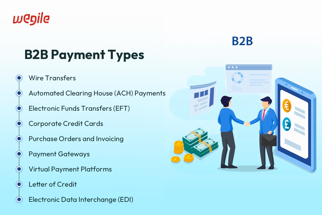 B2B vs B2C Overview of Types and Key Differences