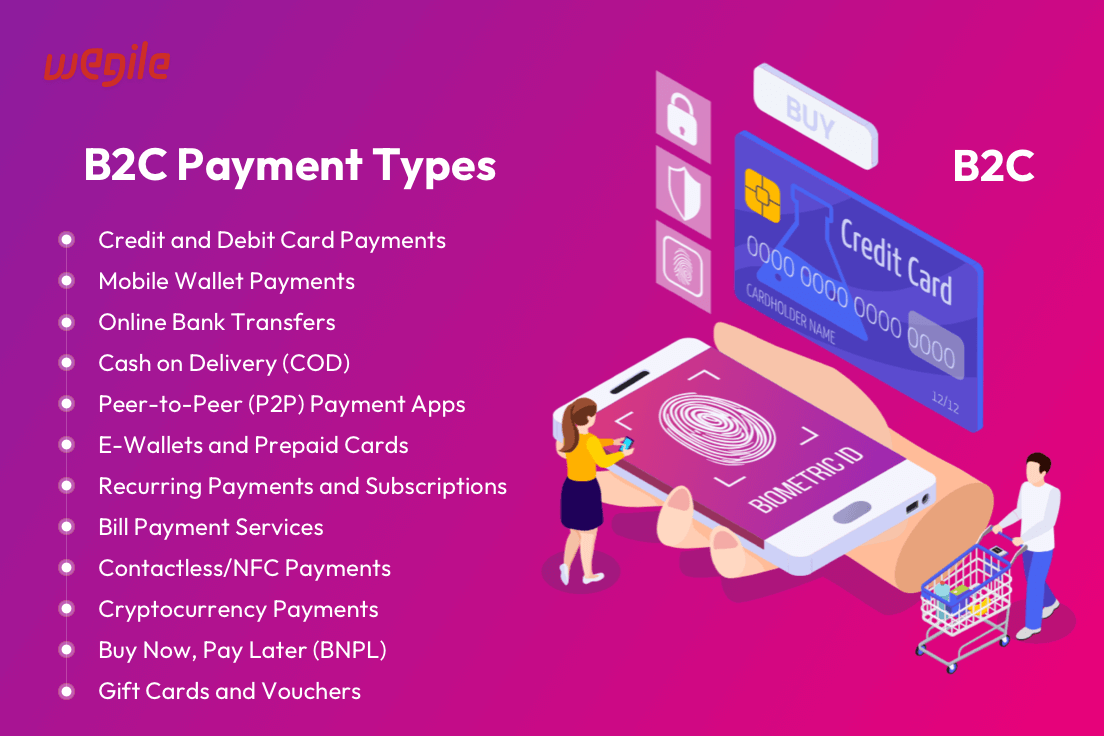 B2B vs B2C Overview of Types and Key Differences
