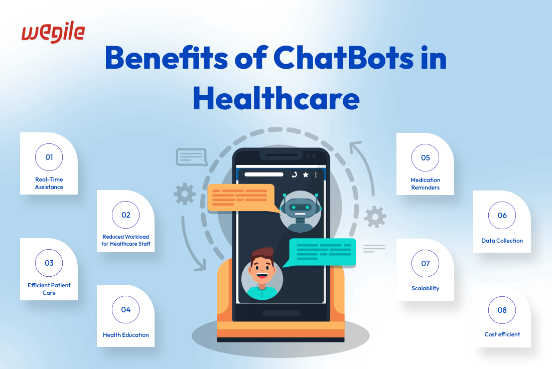 Transforming Healthcare Services by Leveraging Chatbots in 2023