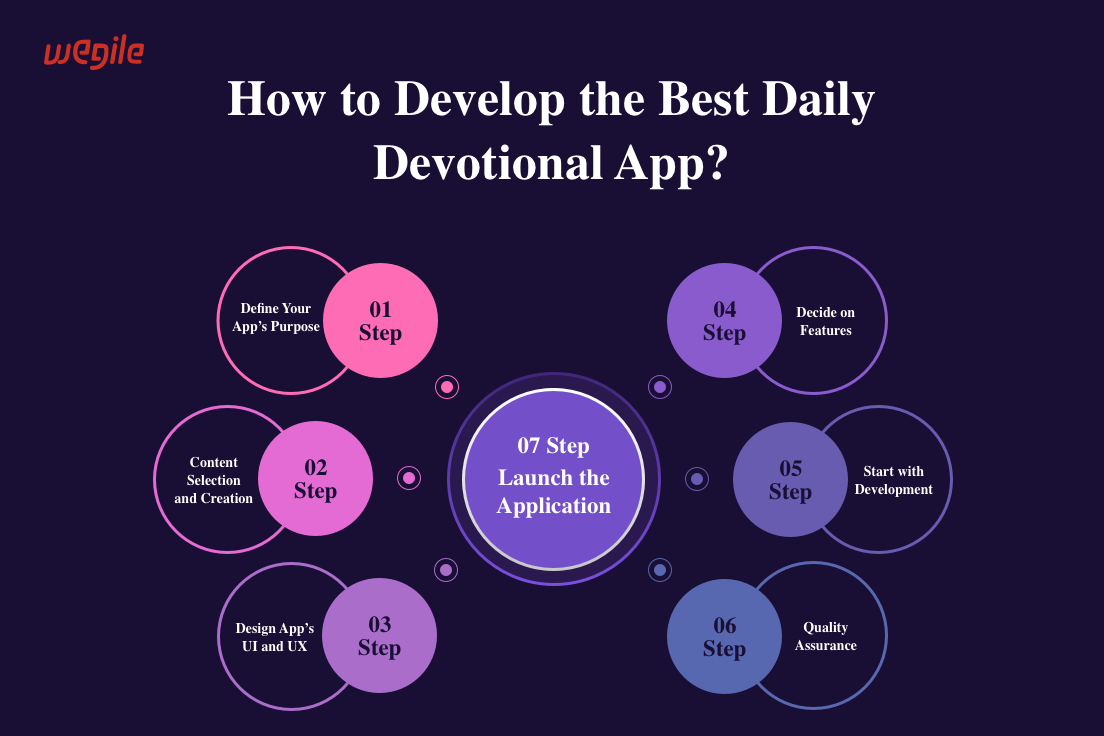 7 Best Daily Devotional Apps for Your Spiritual Enrichment