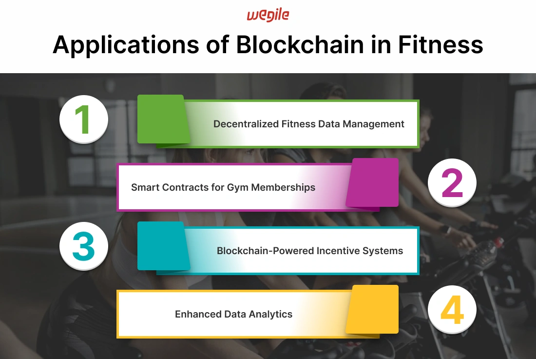 Blockchain Meets Fitness: Innovations Shaping the Industry