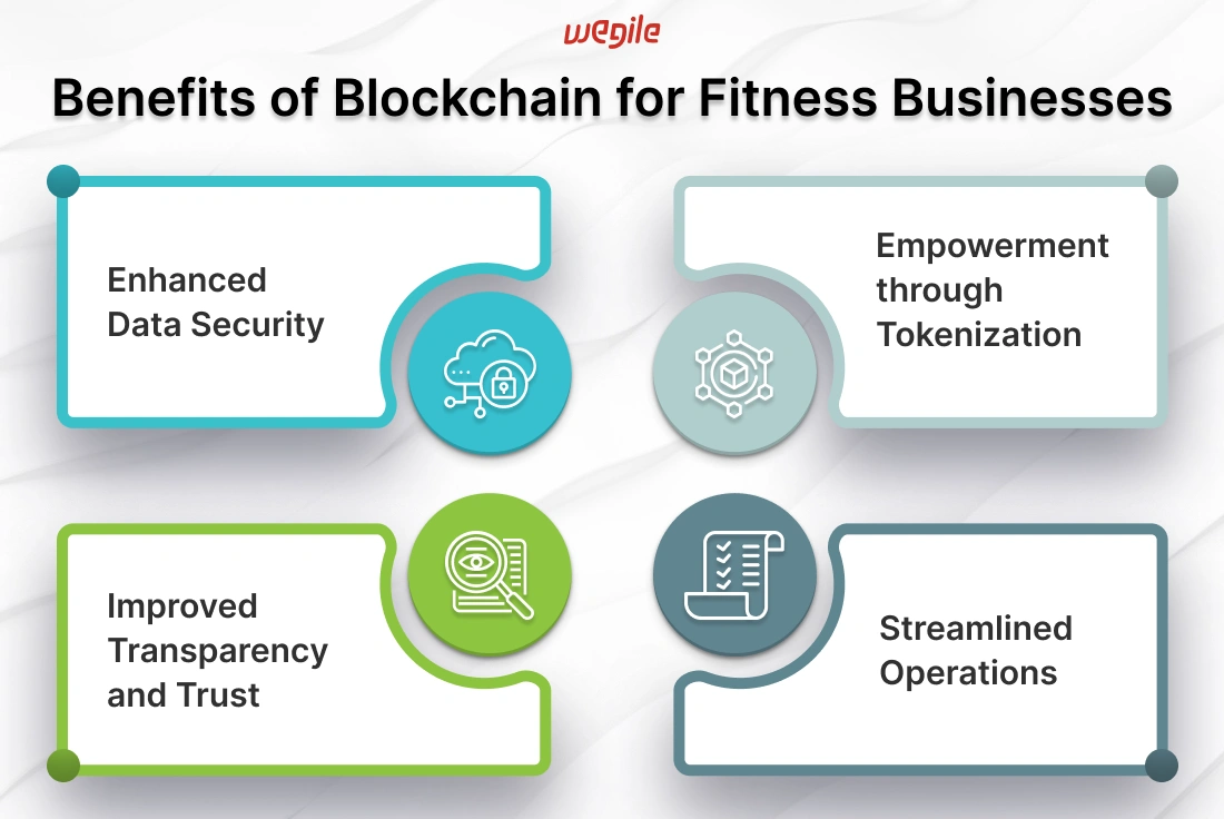 Blockchain Meets Fitness: Innovations Shaping the Industry
