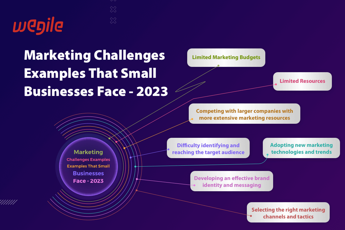 Conquer Small Business Challenges: Your Action Guide to Success 2023