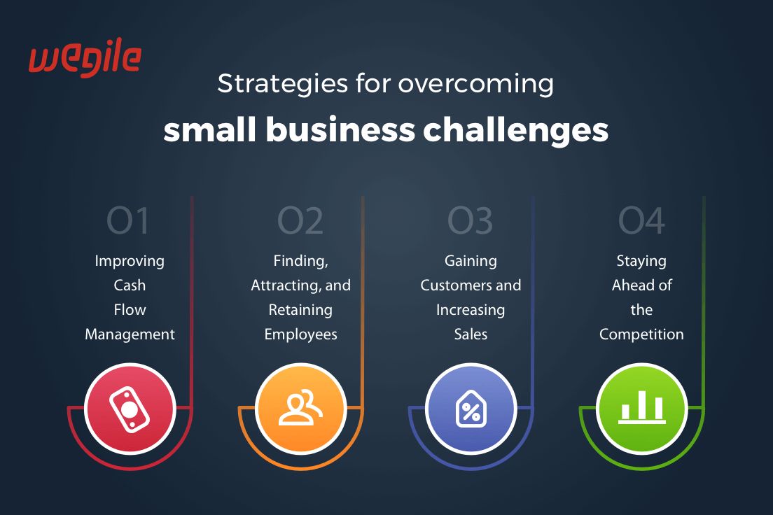 Conquer Small Business Challenges: Your Action Guide to Success 2023