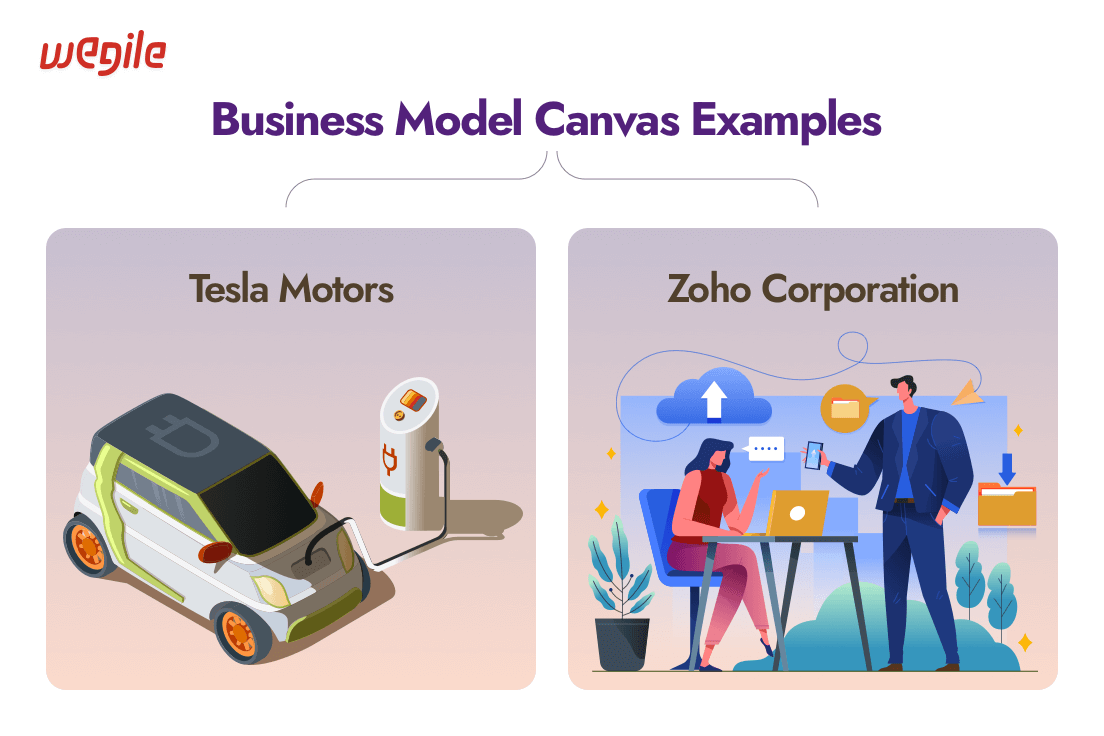 Introducing the Business Model Canvas with Examples in 2023