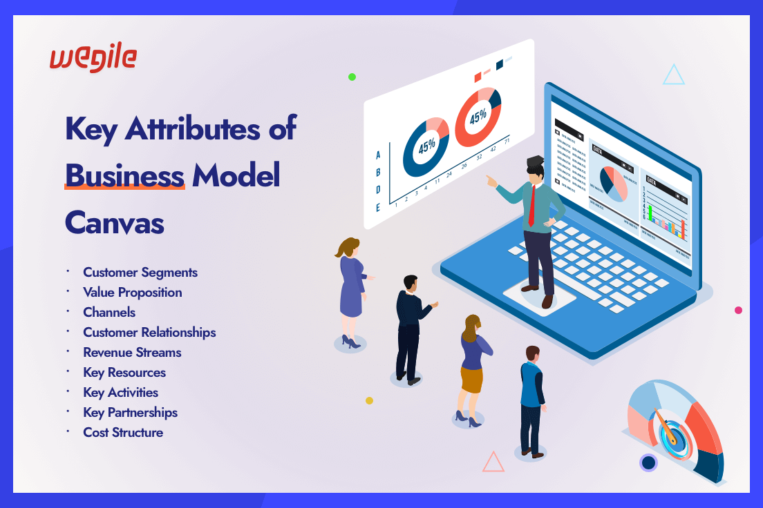 Introducing the Business Model Canvas with Examples in 2023
