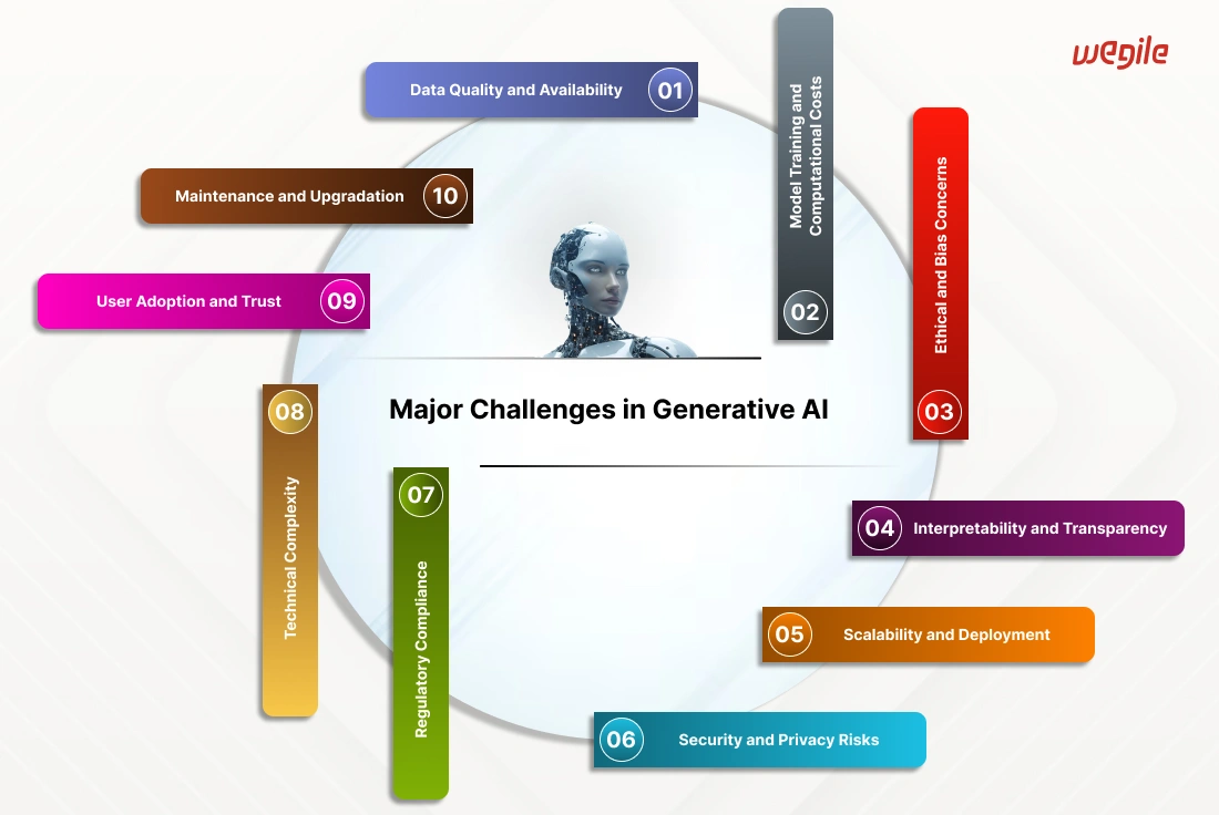 Overcoming the Top 10 Challenges in Generative AI for 2024