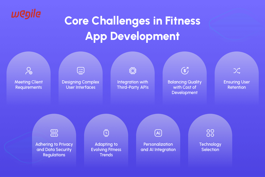 Navigating Challenges of Fitness App Development in 2024