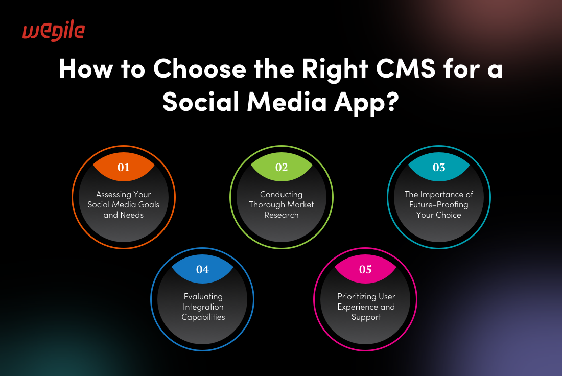 Choosing the Right CMS for Social Media Content Management