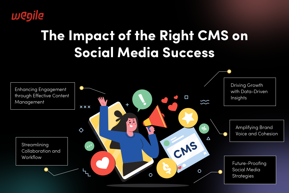 Choosing the Right CMS for Social Media Content Management
