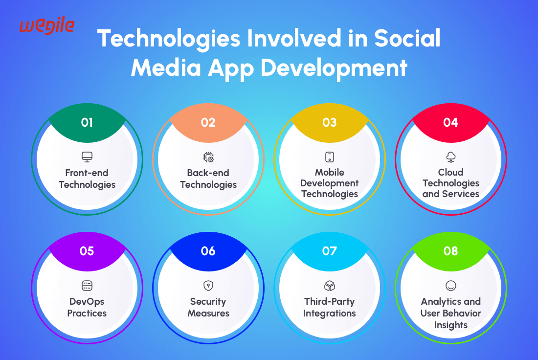 Choosing the Right Framework for Social Media App