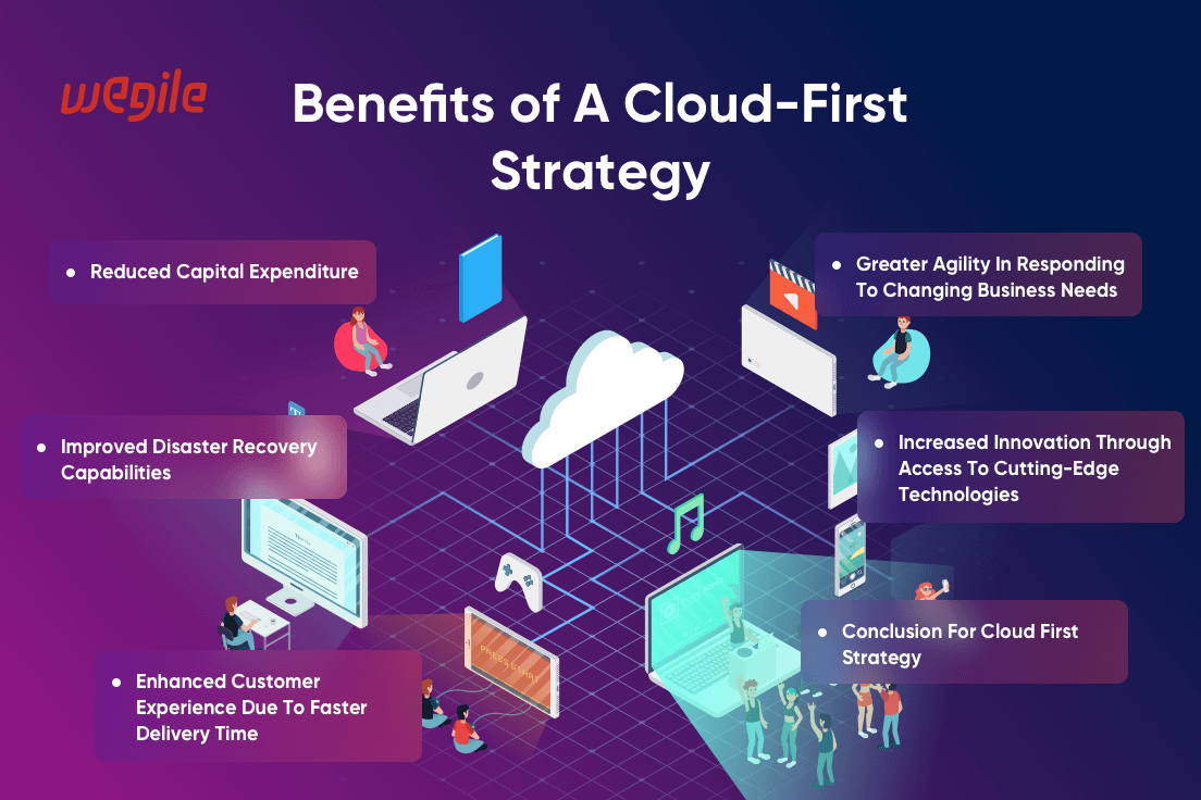Why You Should Adopt a Cloud-First Strategy: Exploring the Advantages