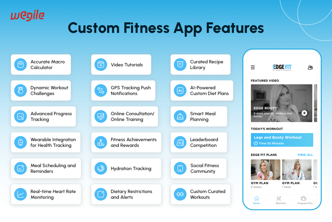 Custom Fitness App Features: 19 Important Features in 2024