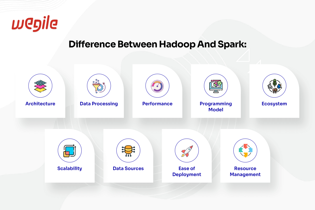 Hadoop Vs. Spark: Deciding Which Data Processing Platform Is Right For Your Business