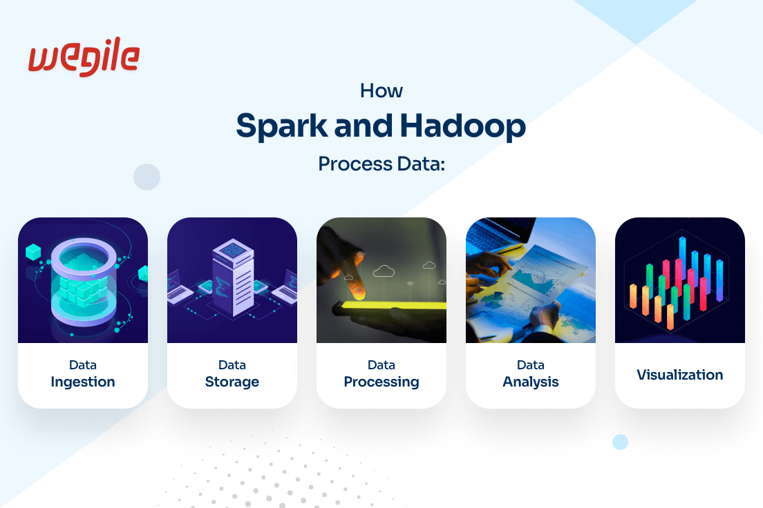 Hadoop Vs. Spark: Deciding Which Data Processing Platform Is Right For Your Business