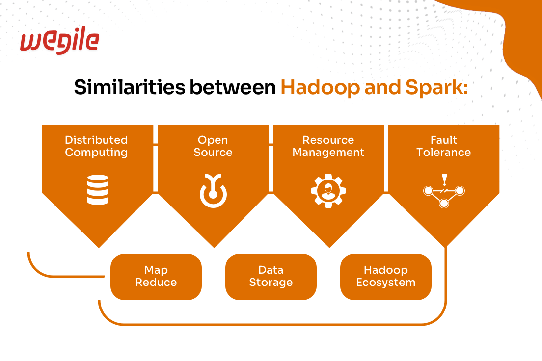 Hadoop Vs. Spark: Deciding Which Data Processing Platform Is Right For Your Business