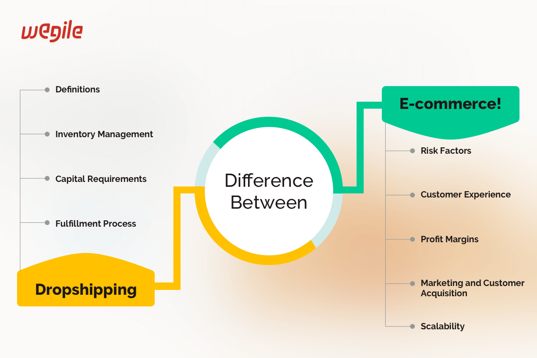 Dropshipping Vs. E-Commerce - The Differences
