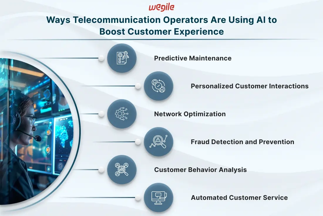 6 Ways Telecommunication Operators Are Using AI to Boost Customer Experience
