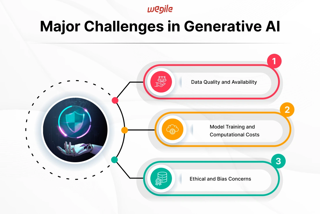 9 Effective Tips to Enhance Data Security in Generative AI