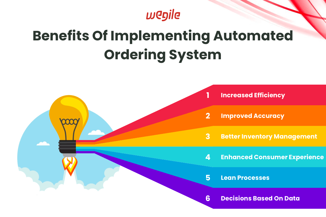 Experience The Revolution: Automated Ordering Systems