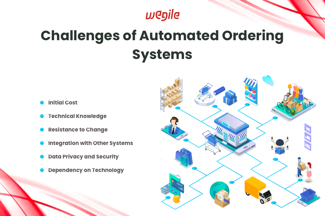 Experience The Revolution: Automated Ordering Systems
