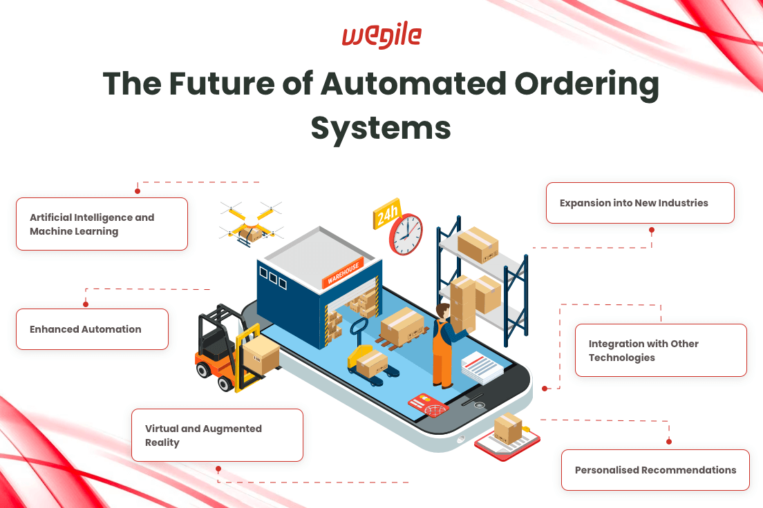 Experience The Revolution: Automated Ordering Systems