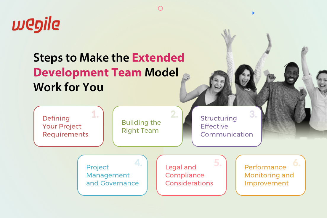 Unlocking the Power of Extended Development Team: Your Route to App Excellence