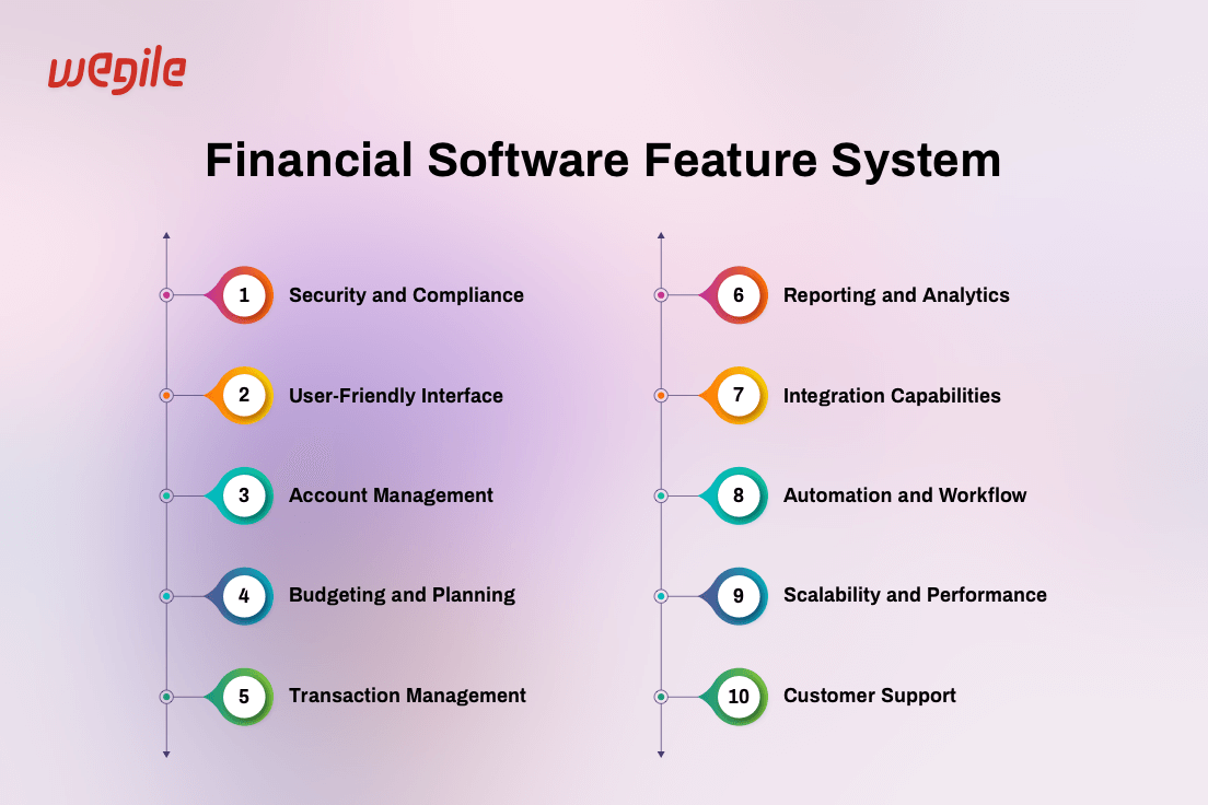 An Overview of Financial Software Development