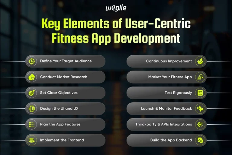 Designing For Success: User-Centric Approaches in Fitness App Development