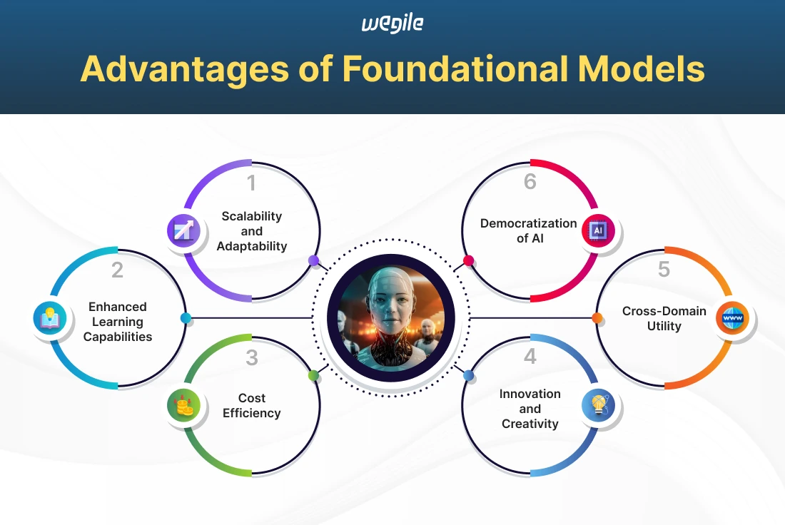 Foundational Models in Generative AI Explained