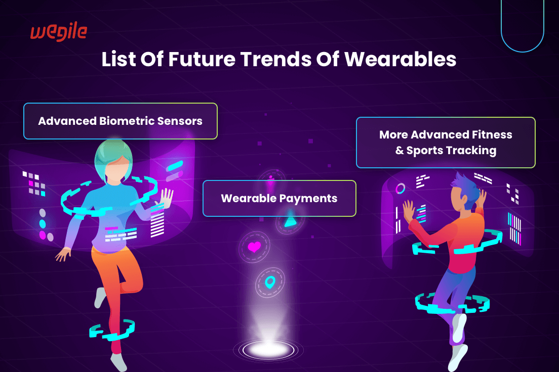 The Future Of Wearable App Development: Predictions For 2023 And Beyond