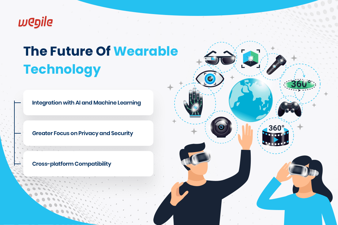 The Future Of Wearable App Development: Predictions For 2023 And Beyond